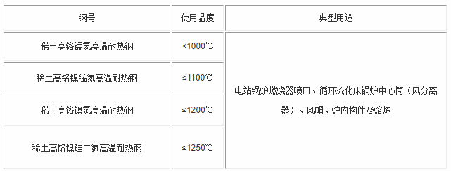 锅炉风帽的制造工艺